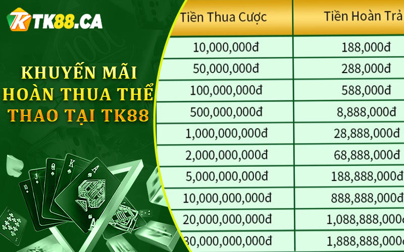 CHƯƠNG TRÌNH KHUYẾN MÃI HOÀN THUA THỂ THAO TẠI TK88 CHƯƠNG TRÌNH KHUYẾN MÃI HOÀN THUA THỂ THAO TẠI TK88